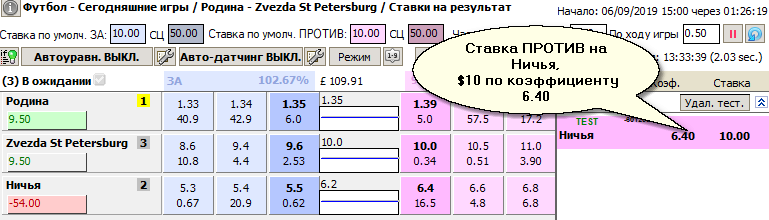 Ставка ПРОТИВ