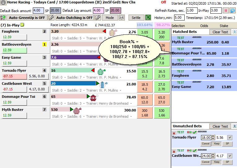 Book% of matched back bets