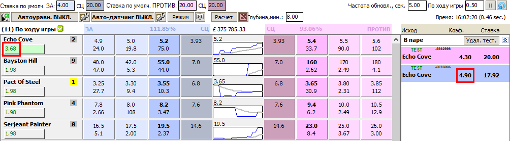 BetFair автоматически улучшает коэффициент