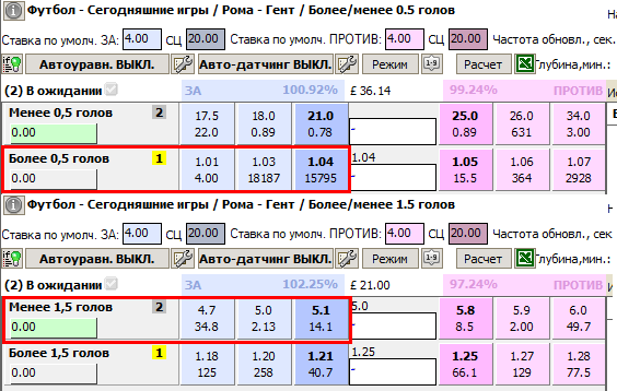 Loss-generating Dutching bets