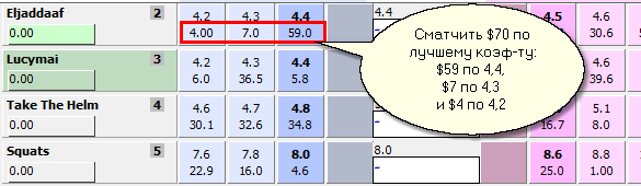 Сматчивание ставки по лучшему коэффициенту