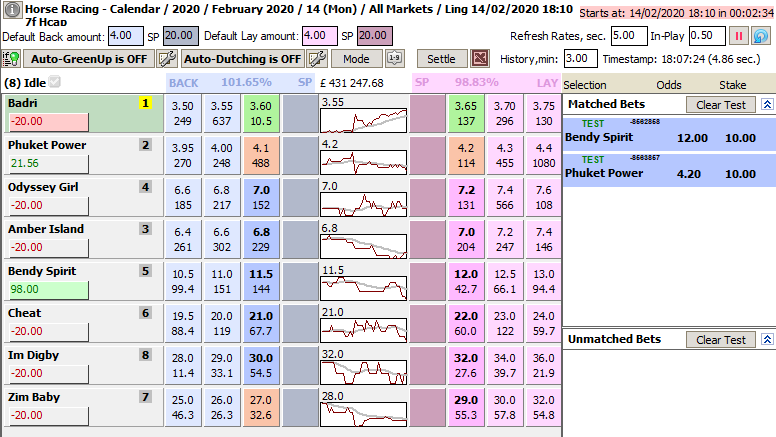 Backing on selections with a change in their WOM