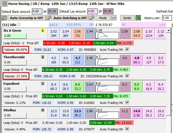 Initial volume percentages