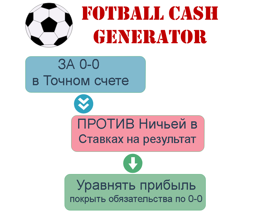 Генератор ставок на футбол money betfair