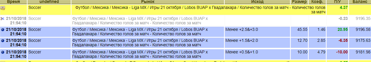 Образец выписки со счета после классического догона в рынке Кол-во голов за матч