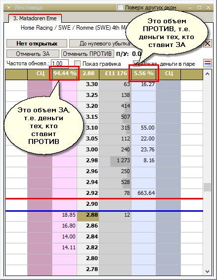 WOM ЗА и ПРОТИВ