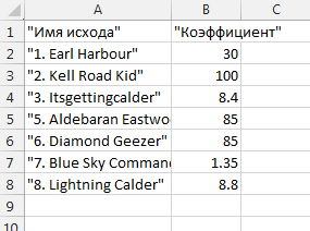 Список исходов и их коэффициентов